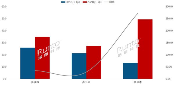 市场变天：电子书阅读器退居二线不朽情缘app中国电子纸平板(图2)