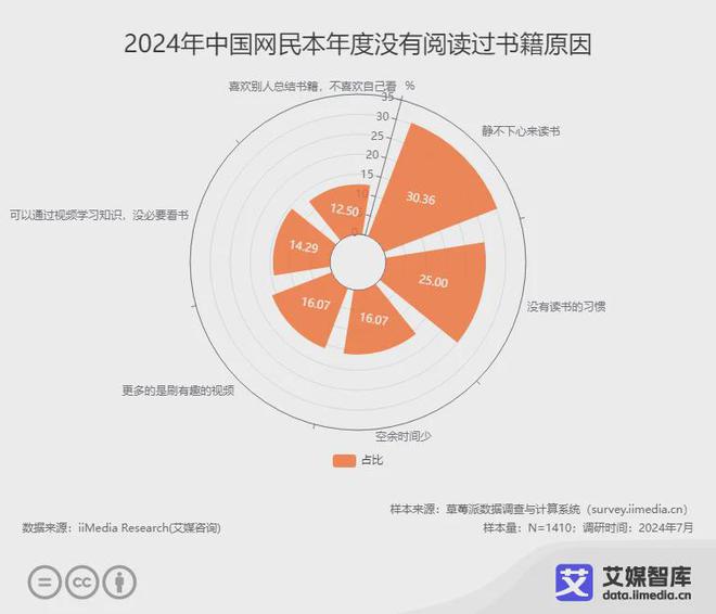 读行业各细分群体消费行为调研数据不朽情缘mg网址艾媒咨询 中国阅(图6)