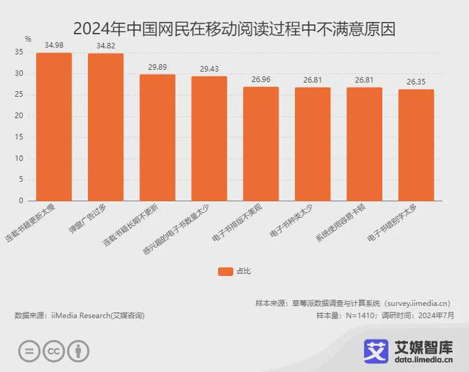 读行业各细分群体消费行为调研数据不朽情缘mg网址艾媒咨询 中国阅