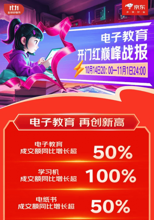 ！京东1111成交额激增超50%你入手了吗？不朽情缘平台登录网页环保又护眼电纸书成新宠(图1)