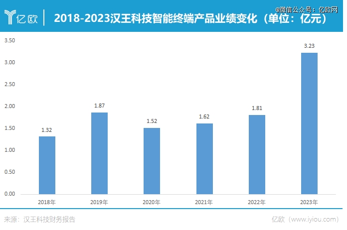 还挤不上主流「牌桌」不朽情缘试玩版电纸书(图1)