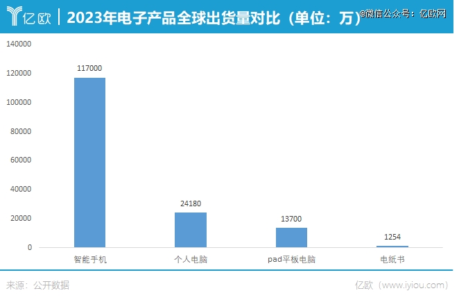 还挤不上主流「牌桌」不朽情缘试玩版电纸书(图2)