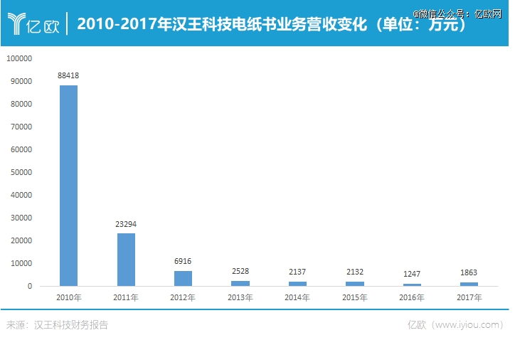 还挤不上主流「牌桌」不朽情缘试玩版电纸书(图3)